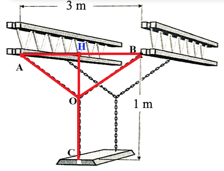 Hình minh họa câu hỏi